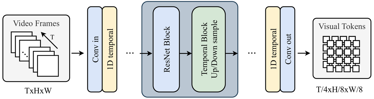 Aria Multimodal Native MoE - An Open Model for ALL Modalities