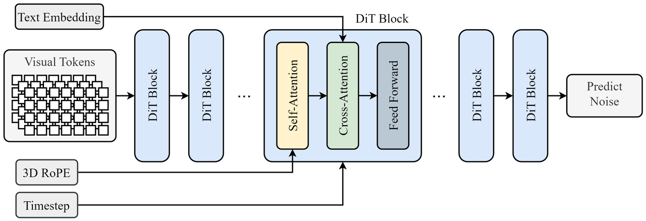 Aria Multimodal Native MoE - An Open Model for ALL Modalities