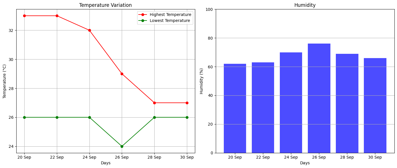 Aria Multimodal Native MoE - An Open Model for ALL Modalities